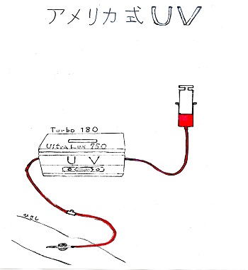 アメリカ式(シリンジ）