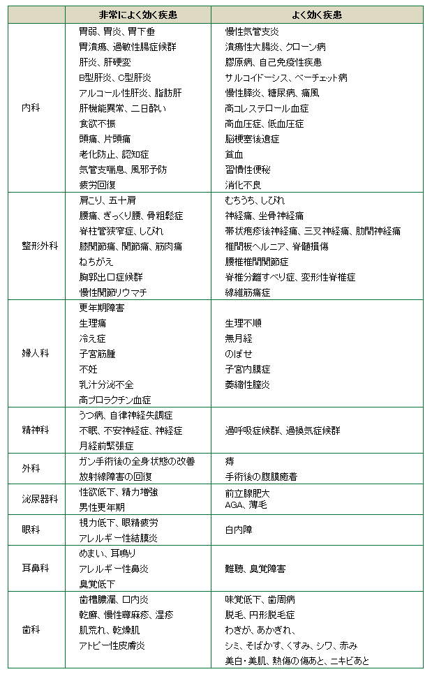 プラセンタの薬理作用