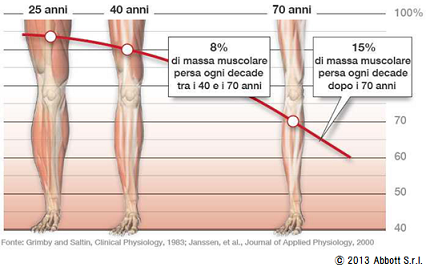 テストステロン補充療法