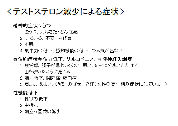 テストステロン減少による症状
